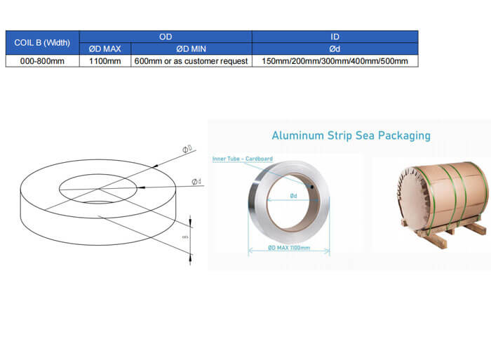 best transformer winding aluminium strips inner diameter data