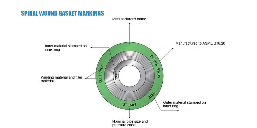 spiral wound gaskets markings