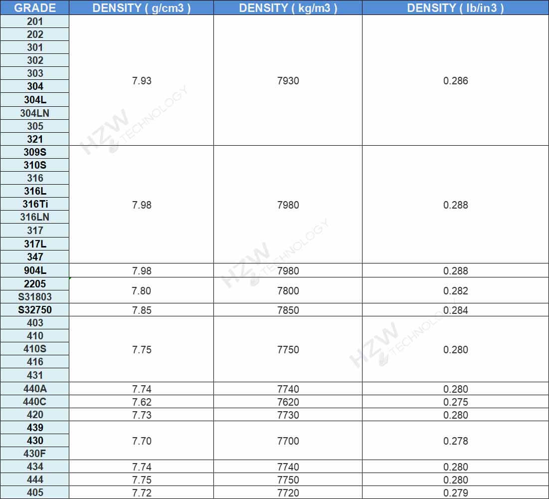 Stainless steel density table chart